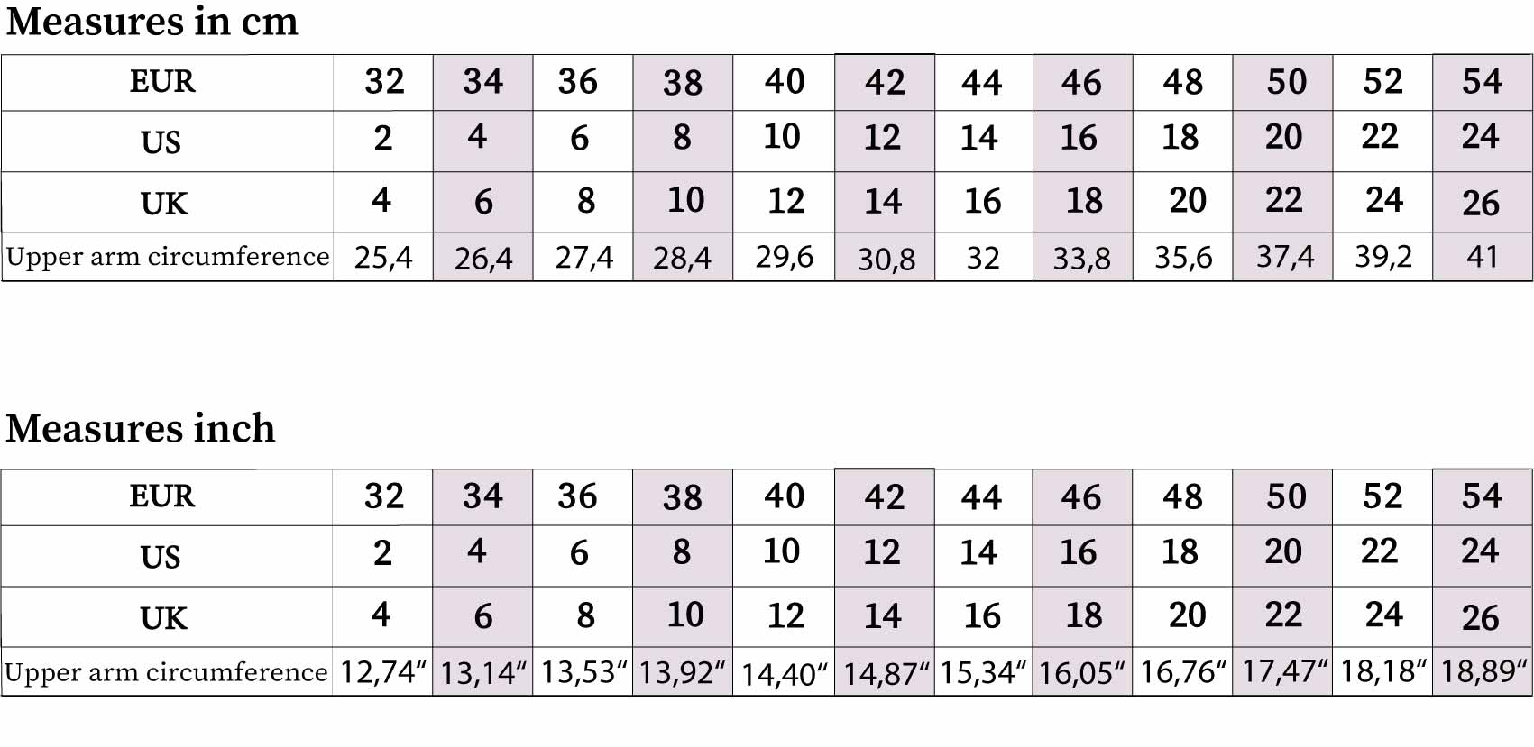 Measurement chart upper arm ella couture pattern